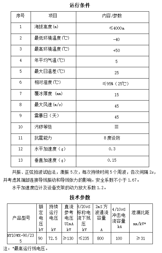 氧化锌避雷器-HY10WX-90/235