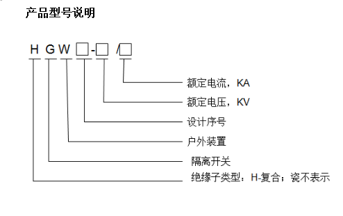 隔离开关/隔离刀闸-HGW11/40.5