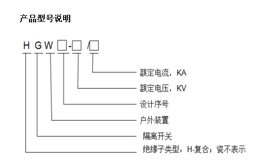 隔离开关/隔离刀闸-HGW1-35KV630A