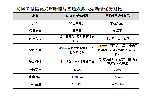 高压隔离式熔断器-FDGWS-40.5/630A
