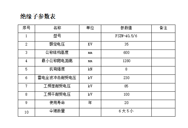 复合棒形支柱绝缘子-FSZW-40.5 6