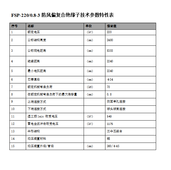 防风偏复合绝缘子-FSP-220/0.8-3