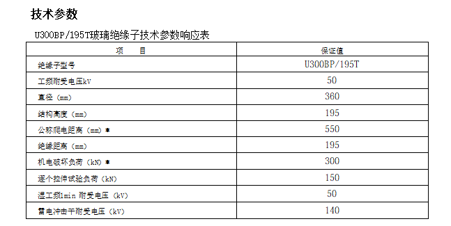 U300BP-195T